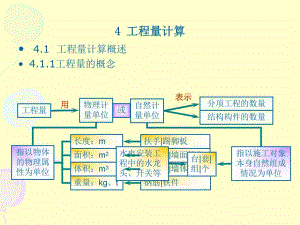 工程量及面积计算.ppt