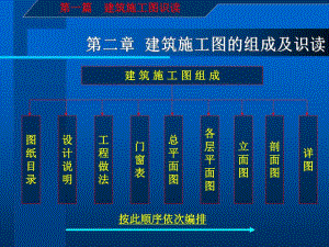 建筑施工图识读与钢筋翻样讲义.ppt