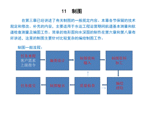 水运工程测量规范培训.ppt