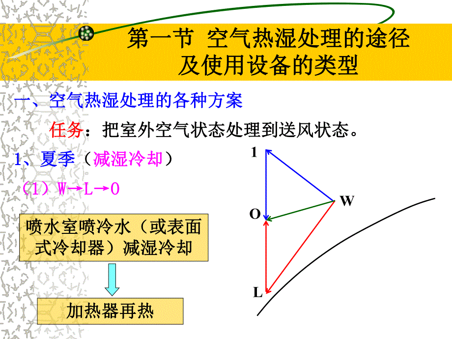 第三章空气的热湿处理.ppt_第3页