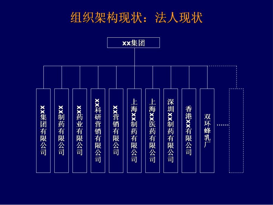 组织架构建议方案.ppt_第3页