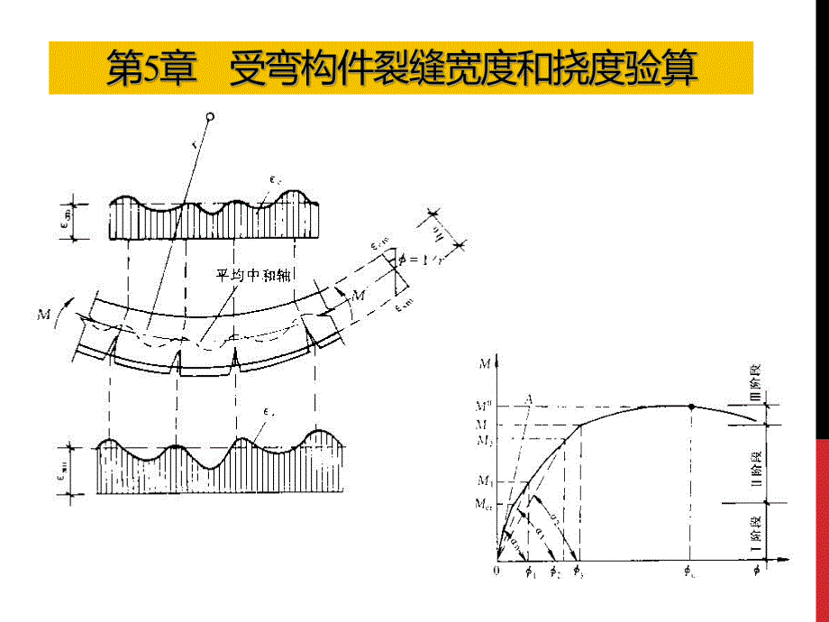 第5章受压构件设计.ppt_第1页