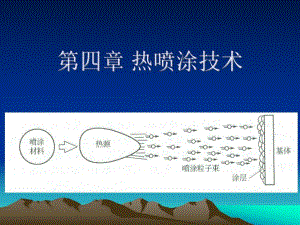 第四章热喷涂技术.ppt