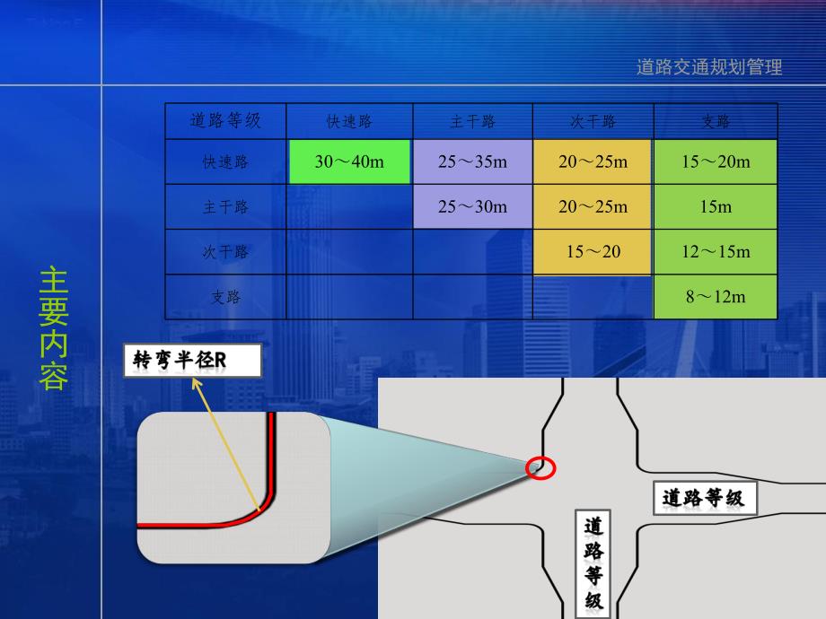 规划管理技术规定.ppt_第2页