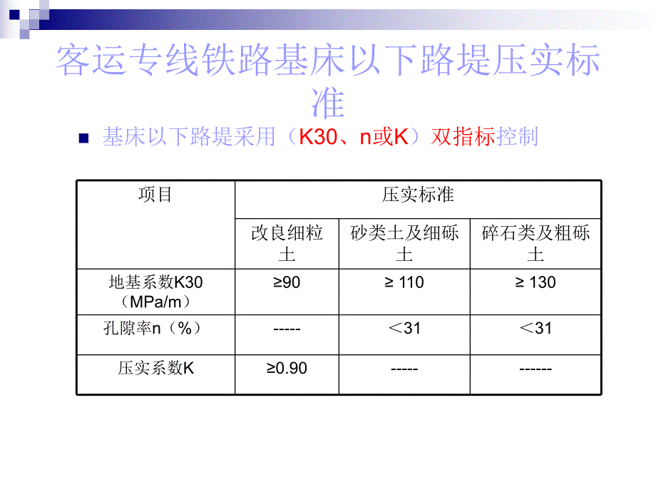 路基试验检测PPT.ppt_第2页