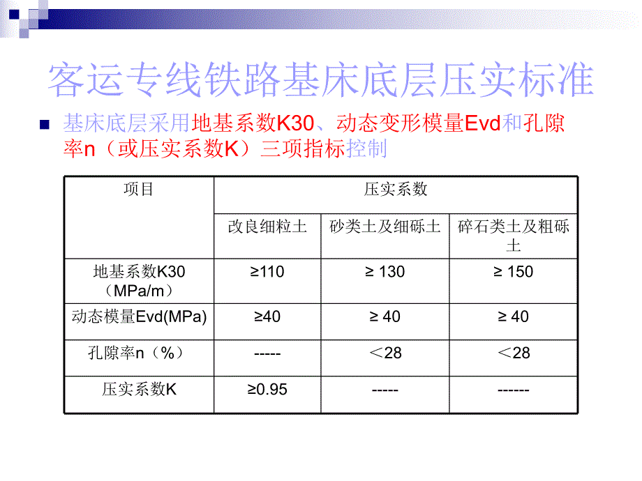路基试验检测PPT.ppt_第3页