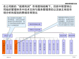组织结构调整(V1.0).ppt