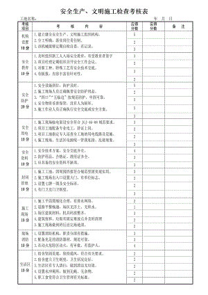 安全生产、文明施工检查考核表.doc