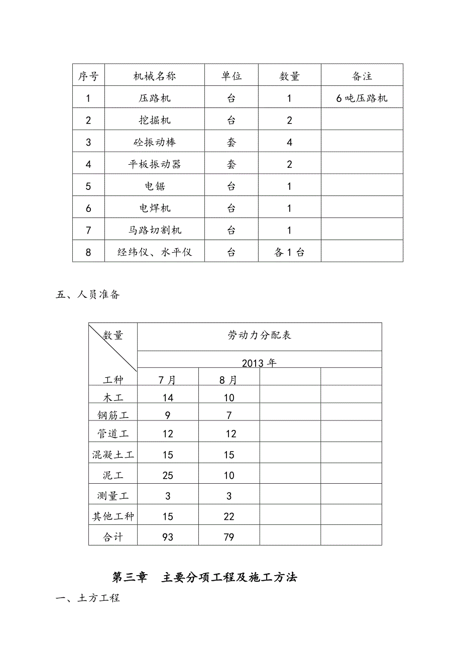 室外附属工程施工方案.doc_第3页