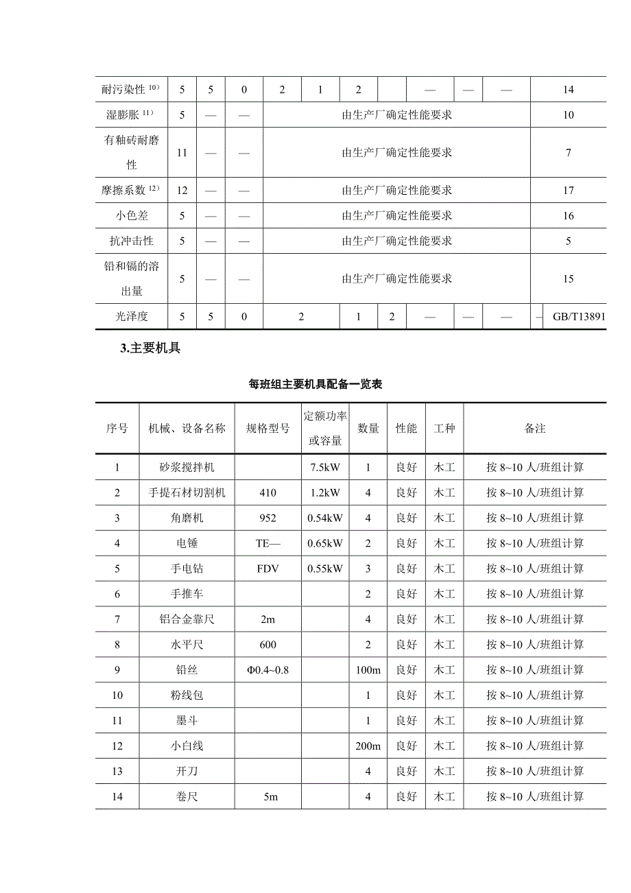 室内贴面砖施工工艺.doc_第3页
