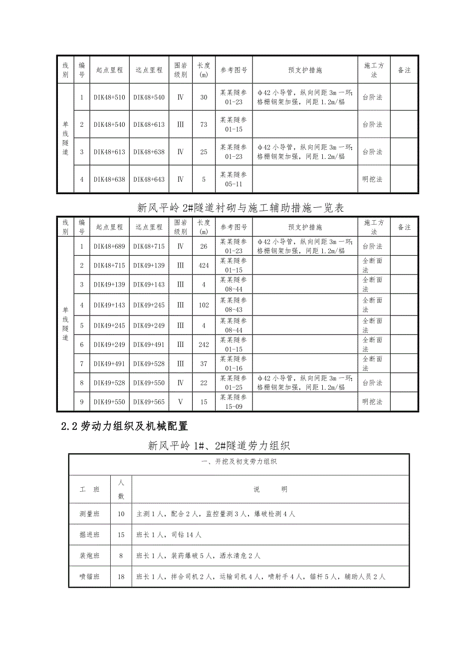 小间距单线隧道施工方案山西.doc_第3页