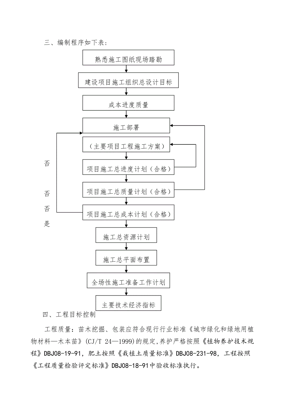 小区绿化工程施工组织设计.doc_第2页