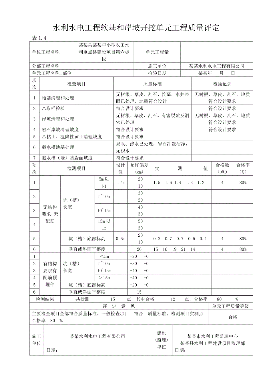 小型农田水利重点县建设项目涵管砌筑工程施工资料.doc_第3页