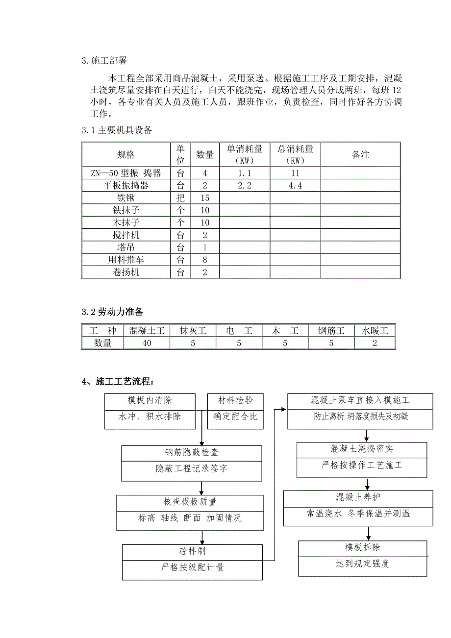 家园住宅楼混凝土工程施工方案.doc_第3页