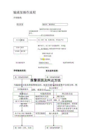 注射泵和输液泵操作流程.docx