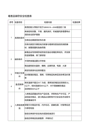 毒害品储存安全检查表.docx