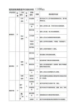 医院顾客满意度评价指标体系.docx
