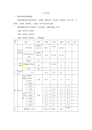 涞水县城乡天然气专项规划（2016-2030）.docx