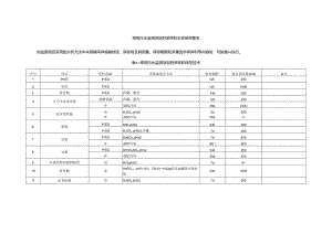 污水的采样和水样保存要求.docx