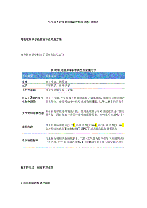 2024成人呼吸系统感染性病原诊断（附图表）.docx