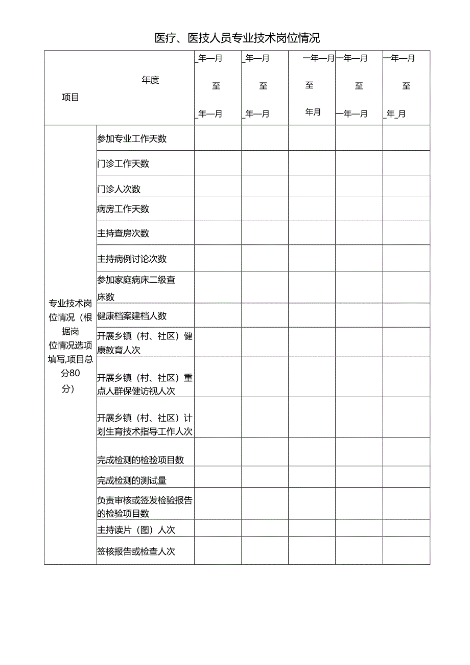 卫生专业技术人员工作实绩考核表（乡镇社区及以下）.docx_第3页