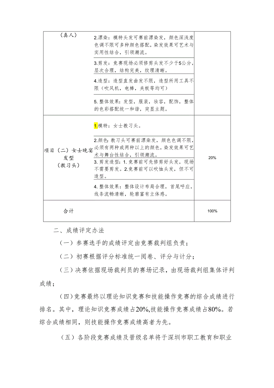 深圳技能大赛--第二届深圳市美容美发行业职业技能竞赛技术文件(美发师项目).docx_第3页