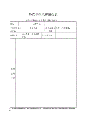 历次申报职称情况表（系统自动自成）.docx