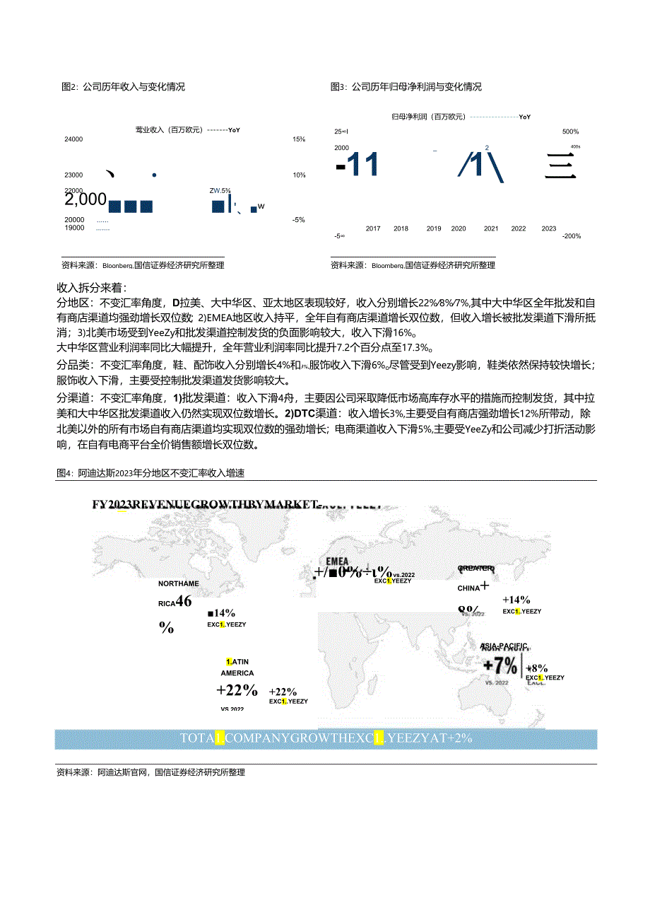 【服饰服装报告】纺织服装海外跟踪系列三十九:阿迪达斯库存下降24%25四季度大中华区收入增长37%.docx_第3页