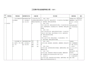 哈尔滨职业学院 1201-工艺美术.docx