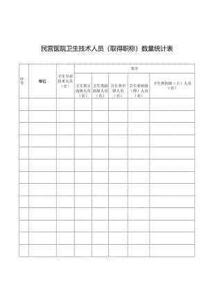 民营医院卫生技术人员（取得职称）数量统计表.docx