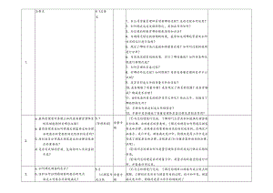 002管理层审核检查表.docx
