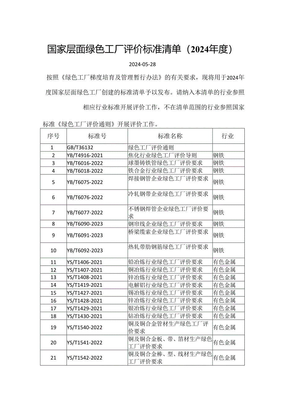 国家层面绿色工厂评价标准清单(2024年度).docx_第1页
