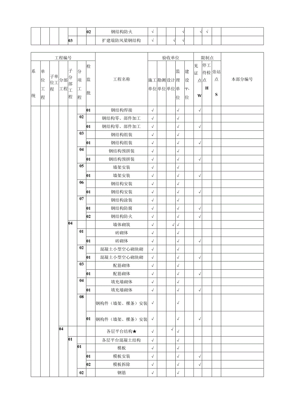 002主厂房上部结构验评项目划分.docx_第3页