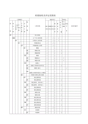 002主厂房上部结构验评项目划分.docx