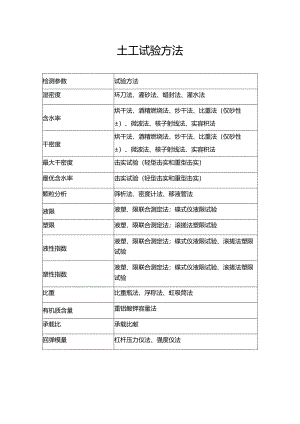 土工试验方法.docx