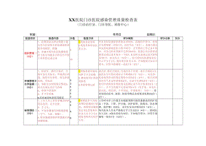 10.门诊医院感染管理护理质量检查表.docx