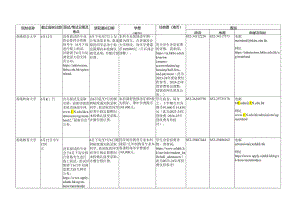 2024年香港高校招收内地本科生一览表.docx