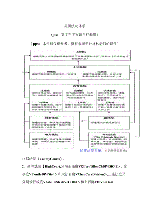 (中英版)英国法院体系.docx