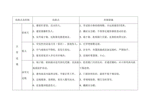 变电运行巡视设备危险点控制表.docx