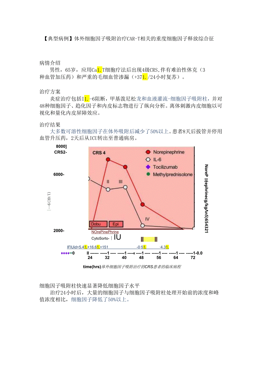 【典型病例】体外细胞因子吸附治疗CAR-T相关的重度细胞因子释放综合征.docx_第1页