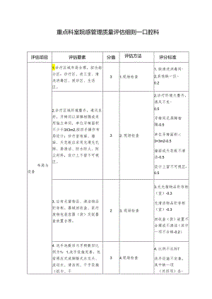 医院重点科室院感管理质量评估细则—口腔科.docx