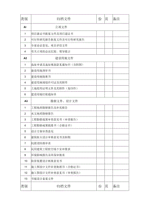 1.1建筑工程前期清单内容模板.docx