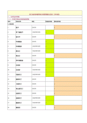 浙江省抗肿瘤药物分级管理建议目录2024.docx