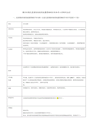 围手术期无需预防性使用抗菌药物的手术和介入诊断及治疗.docx