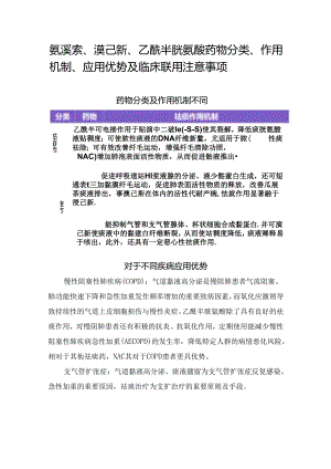 氨溴索、溴己新、乙酰半胱氨酸药物分类、作用机制、应用优势及临床联用注意事项.docx