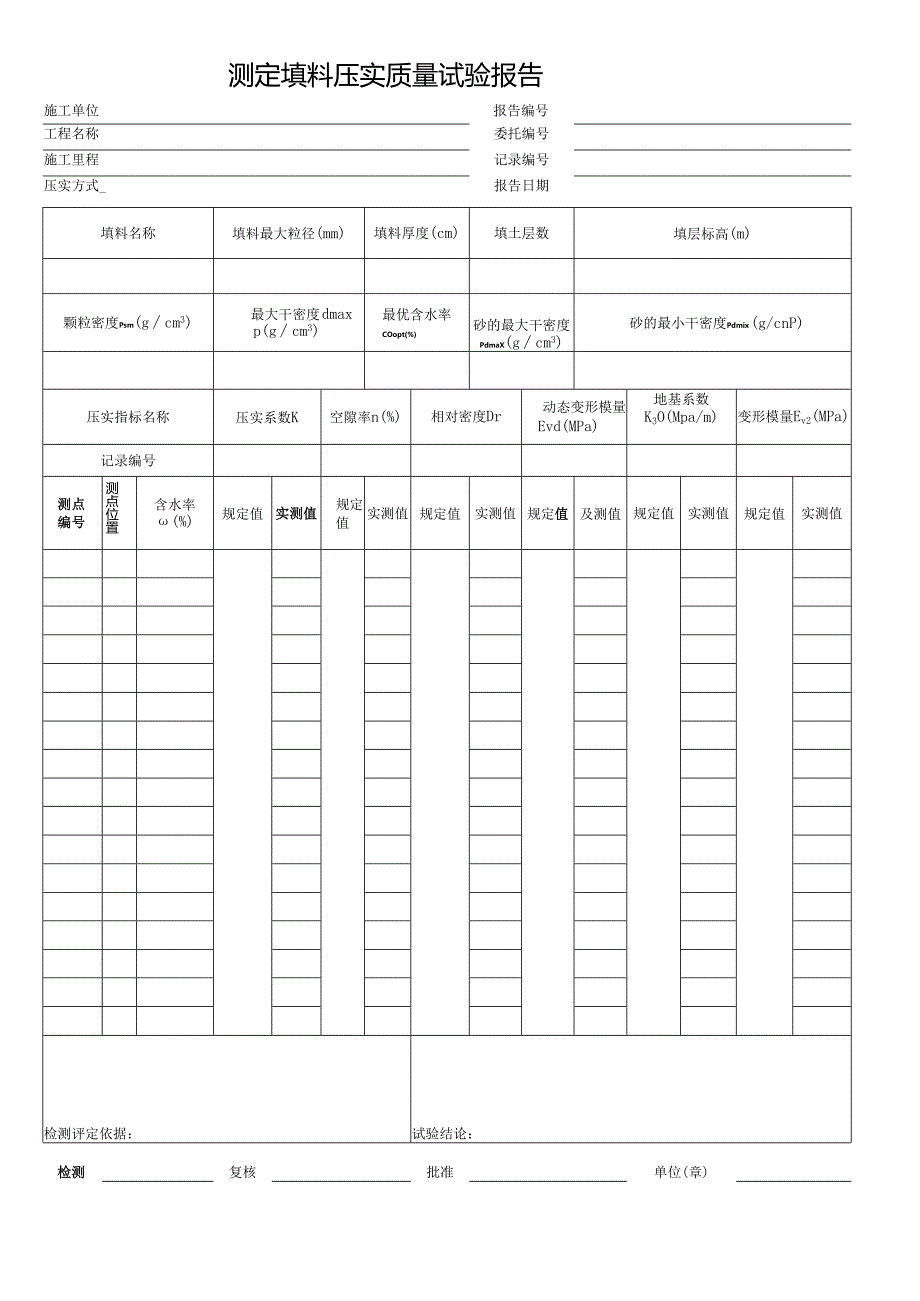 测定填料压实质量试验报告.docx_第1页