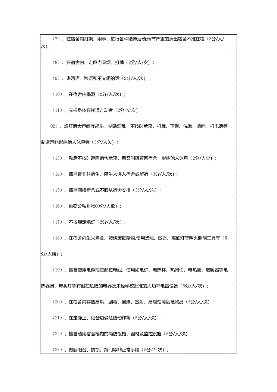 2024年高校学生宿舍卫生管理的制度条例.docx_第2页