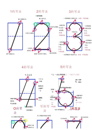 0--9写法.docx