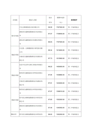 国家重点公路建设项目初步设计审批技术咨询服务（2024年度第一批）招标评标结果.docx