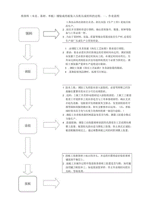 05热压作业指导书.docx